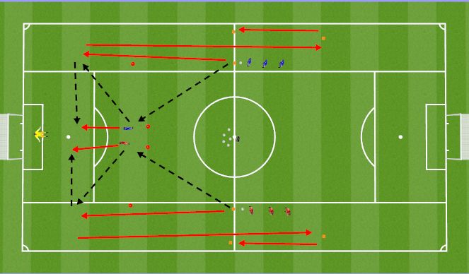 Football/Soccer Session Plan Drill (Colour): Crossing and Finishing