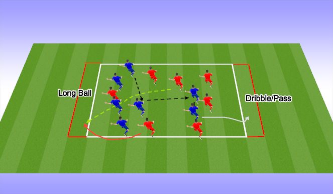 Football/Soccer Session Plan Drill (Colour): Direct Ball (End Zone Game)