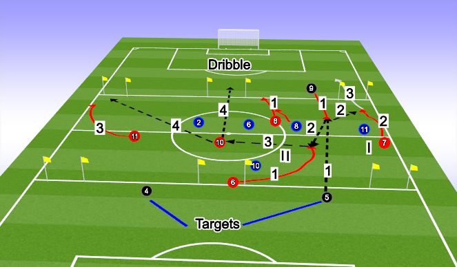 Football/Soccer Session Plan Drill (Colour): IP through CBs against 352's midfield