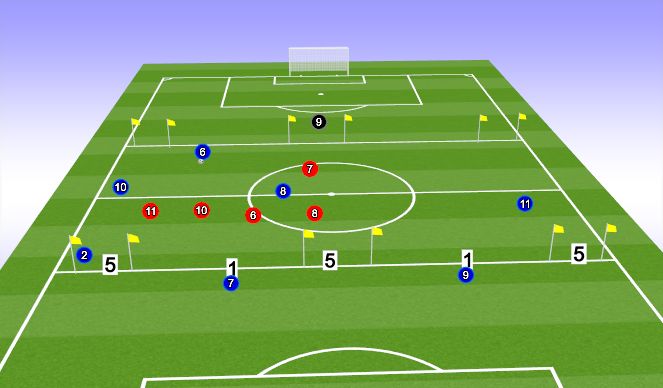 Football/Soccer Session Plan Drill (Colour): OP through gates against 352's midfield