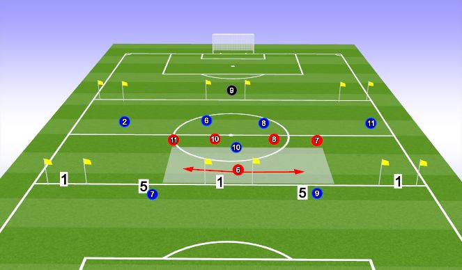 Football/Soccer Session Plan Drill (Colour): OP to target players 7&9 against 352's midfield