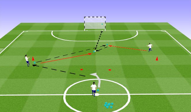 Futsal Session Plan Drill (Colour): Passing + Shooting