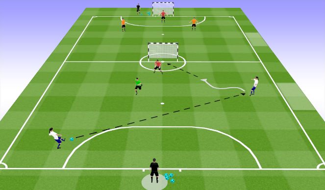 Futsal Session Plan Drill (Colour): 2v1 - 3v2