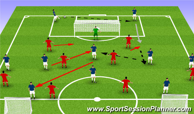 Football/Soccer Session Plan Drill (Colour): posession against the full press
