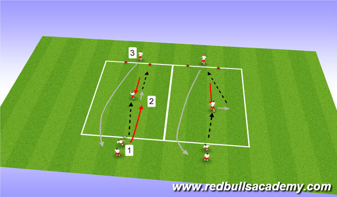 Football/Soccer: WSSL Boys14 W (Tactical: Decision making practices ...