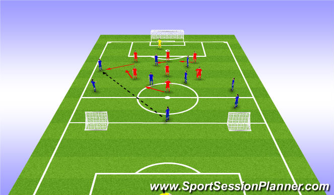 Football/Soccer Session Plan Drill (Colour): POP - Scenario 2 - Transition from centre back to wide midfielder