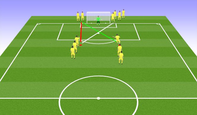 Football/Soccer Session Plan Drill (Colour): 4 Corner shooting