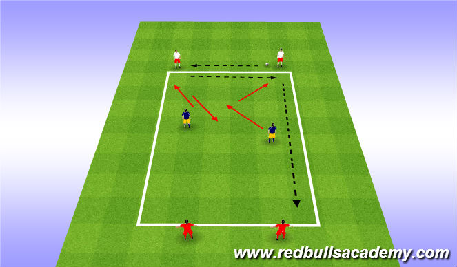 Football/Soccer Session Plan Drill (Colour): Technical / Semi Opposed - Pressure / Cover