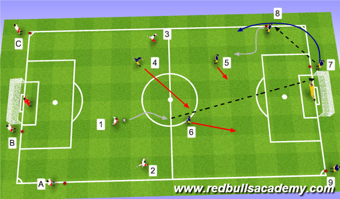 Football/Soccer Session Plan Drill (Colour): Flying 3v3 - Pressure / Cover - Delay / Tackle