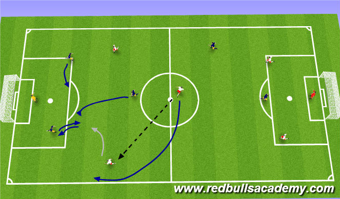 Football/Soccer Session Plan Drill (Colour): 6v6 to Goal - Small Sided Game