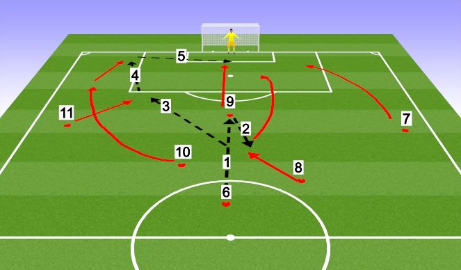 Football/Soccer Session Plan Drill (Colour): Screen 3