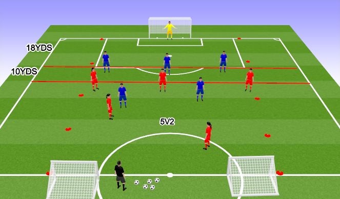 Football/Soccer Session Plan Drill (Colour): Screen 4