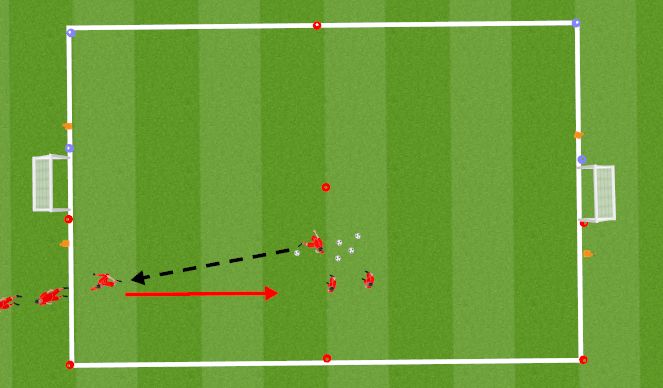 Football/Soccer Session Plan Drill (Colour): Dribbling 1v1s