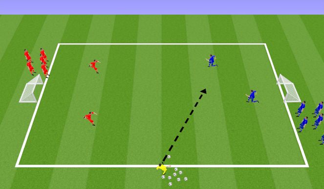 Football/Soccer Session Plan Drill (Colour): Numbers (Attacking)