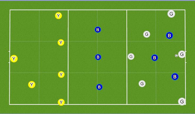 Football/Soccer Session Plan Drill (Colour): 6v3+6 Rondo