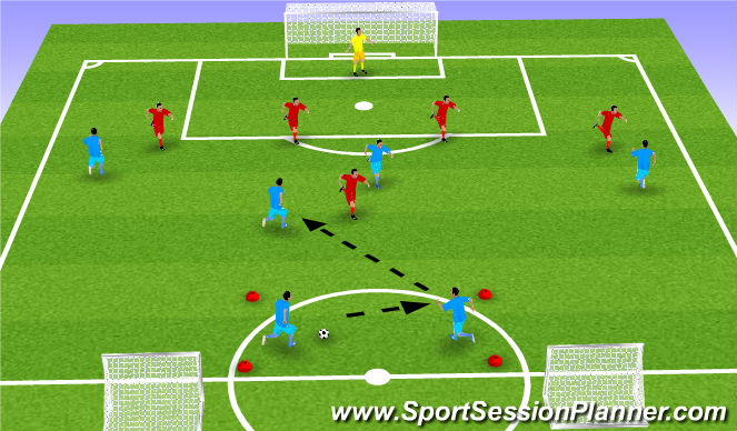 Football/Soccer Session Plan Drill (Colour): Defending in a phase