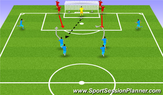 Football/Soccer: Defensive Principles (Tactical: Defensive principles