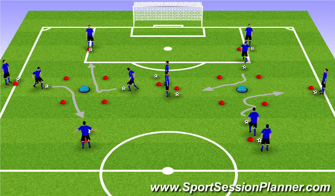 Football/Soccer Session Plan Drill (Colour): Changing Direction to Beat Defenders