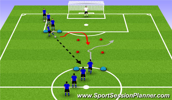 Football/Soccer Session Plan Drill (Colour): Changing Speed and Direction to Goal