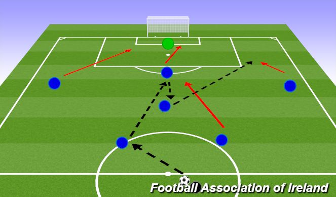 Football/Soccer Session Plan Drill (Colour): Attacking Patterns to Goal