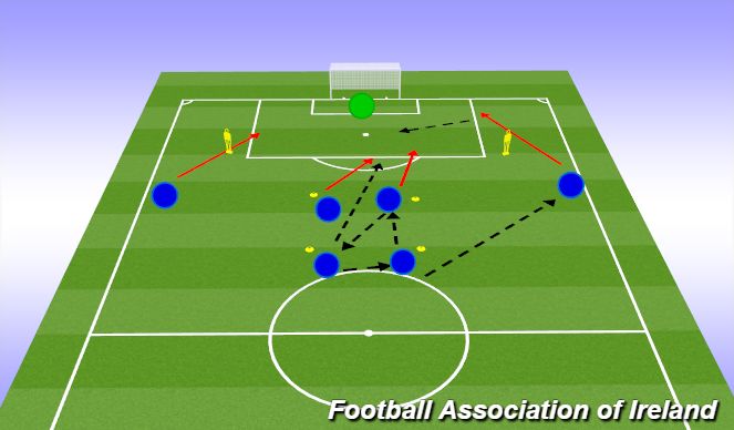 Football/Soccer Session Plan Drill (Colour): Crossing and Finishing