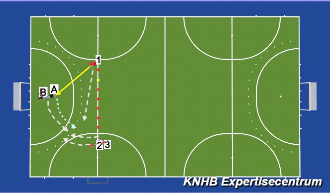 Hockey Session Plan Drill (Colour): 2 vs 3 verdedigen