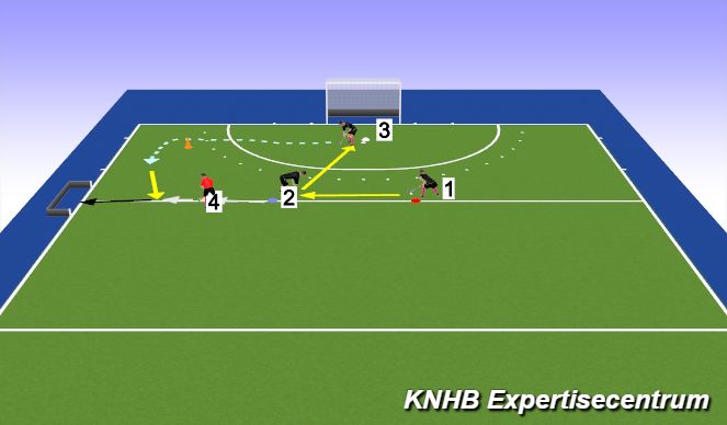 Hockey Session Plan Drill (Colour): Aanval over zijkant