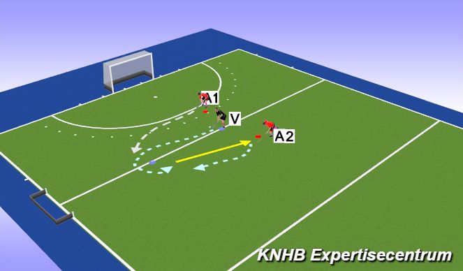 Hockey Session Plan Drill (Colour): 2 tegen 1