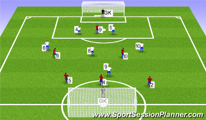 Football/Soccer Session Plan Drill (Colour): Match - 30-35 minutes