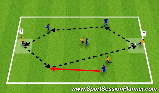 Football/Soccer Session Plan Drill (Colour): Target Man Rondo