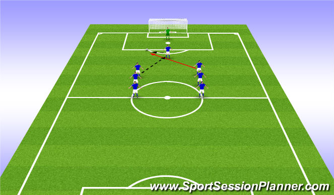 Football/Soccer Session Plan Drill (Colour): finishing- movement off ball