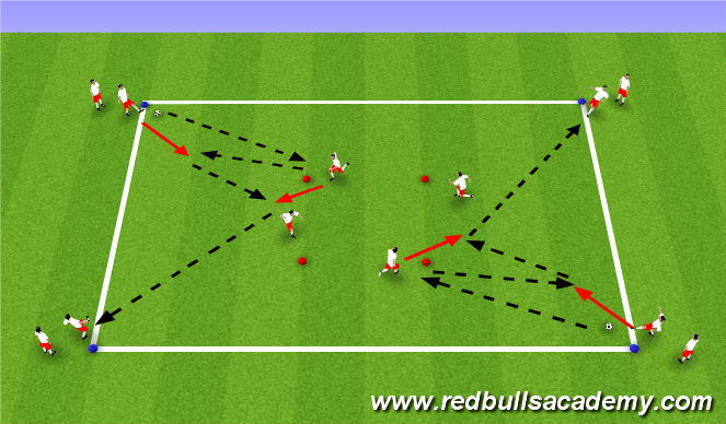 Football/Soccer Session Plan Drill (Colour): Technical Unopposed