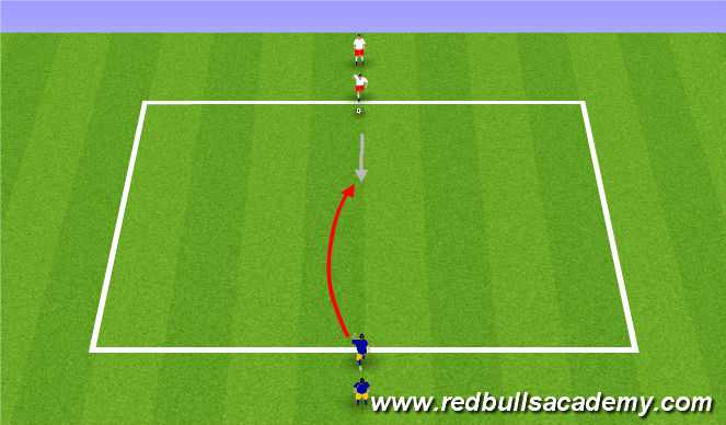 Football/Soccer Session Plan Drill (Colour): 1v1 Fully Opposed