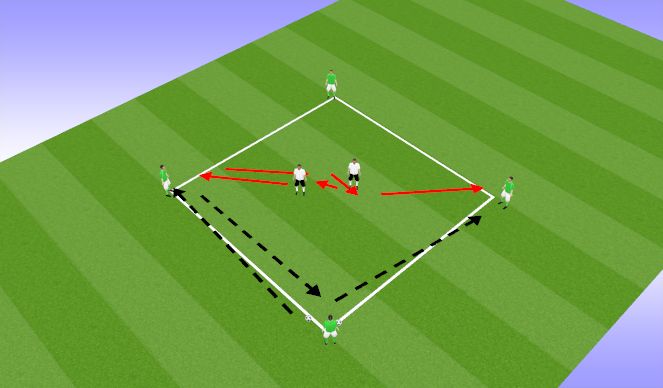 Football/Soccer Session Plan Drill (Colour): Def in 2's Progression