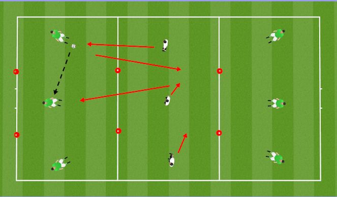 Football/Soccer Session Plan Drill (Colour): Defending in 3's