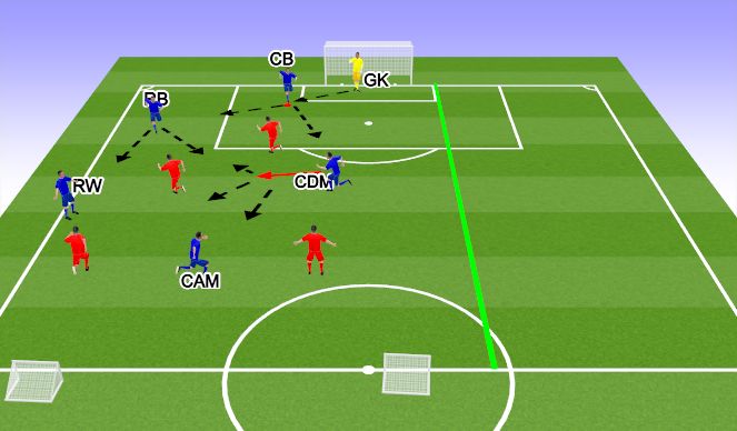 Football/Soccer Session Plan Drill (Colour): Attack from Goal Kick