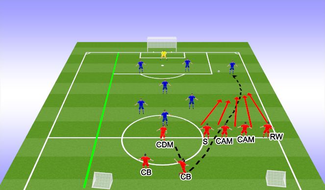 Football/Soccer Session Plan Drill (Colour): Attack from Kick Off