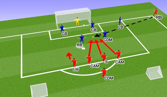 Football/Soccer Session Plan Drill (Colour): Attack from Corner 1