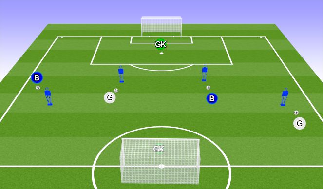 Football/Soccer Session Plan Drill (Colour): Semi Unopposed Finishing