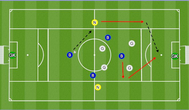 Football/Soccer Session Plan Drill (Colour): 4v4+2+GKs to Finish