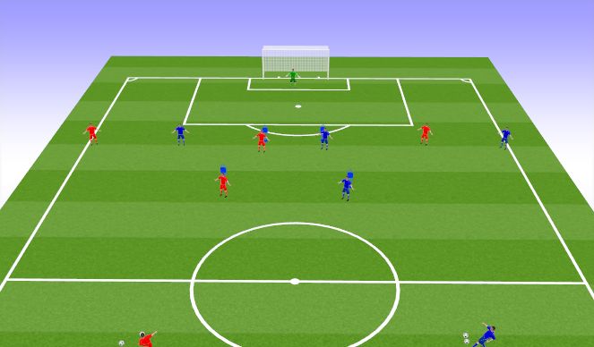 Football/Soccer Session Plan Drill (Colour): From CB combinations 1 and 2