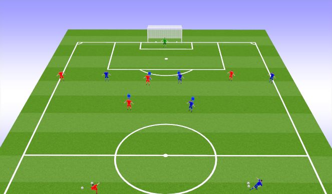 Football/Soccer Session Plan Drill (Colour): From CB combination 3