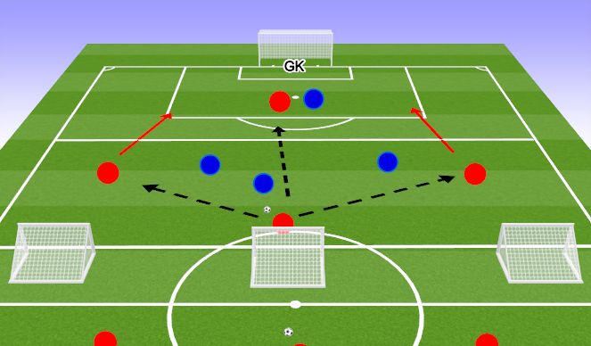 Football/Soccer Session Plan Drill (Colour): Screen 1