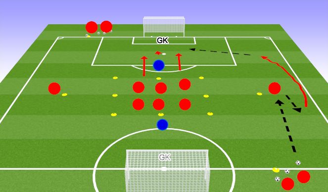 Football/Soccer: CROSSING & FINISHING 2 (Tactical: Wide Play, Moderate)