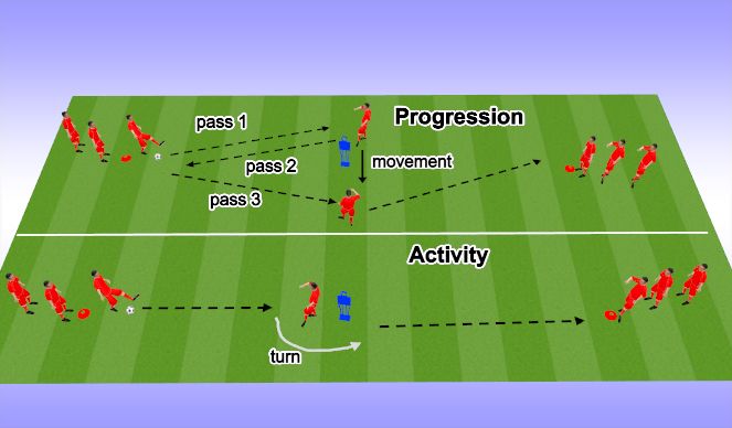 Football/Soccer Session Plan Drill (Colour): Turning Technical Activity 