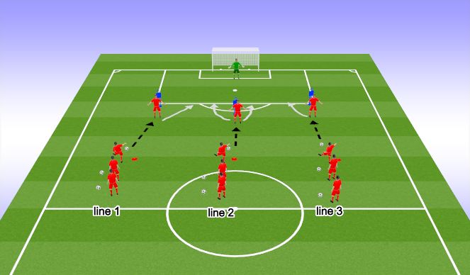 Football/Soccer Session Plan Drill (Colour): Turn and Finish 