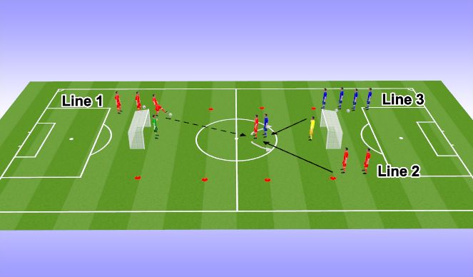 Football/Soccer Session Plan Drill (Colour): Turn and Finish with Pressure 