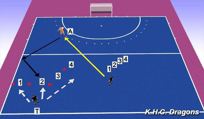 Hockey Session Plan Drill (Colour): target passing