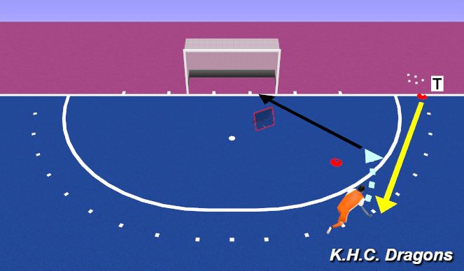 Hockey Session Plan Drill (Colour): pc 1 drag to right + flick