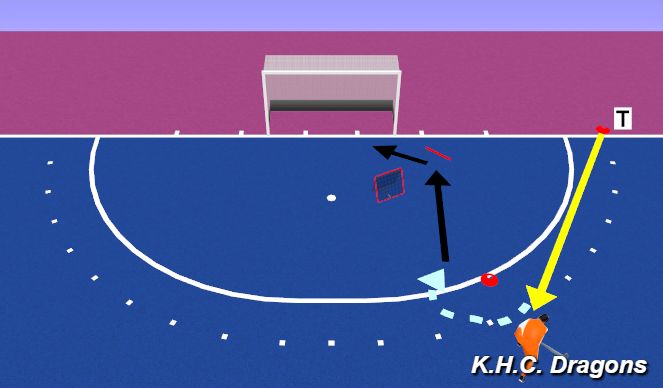 Hockey Session Plan Drill (Colour): pc 2 drag inside + tip in